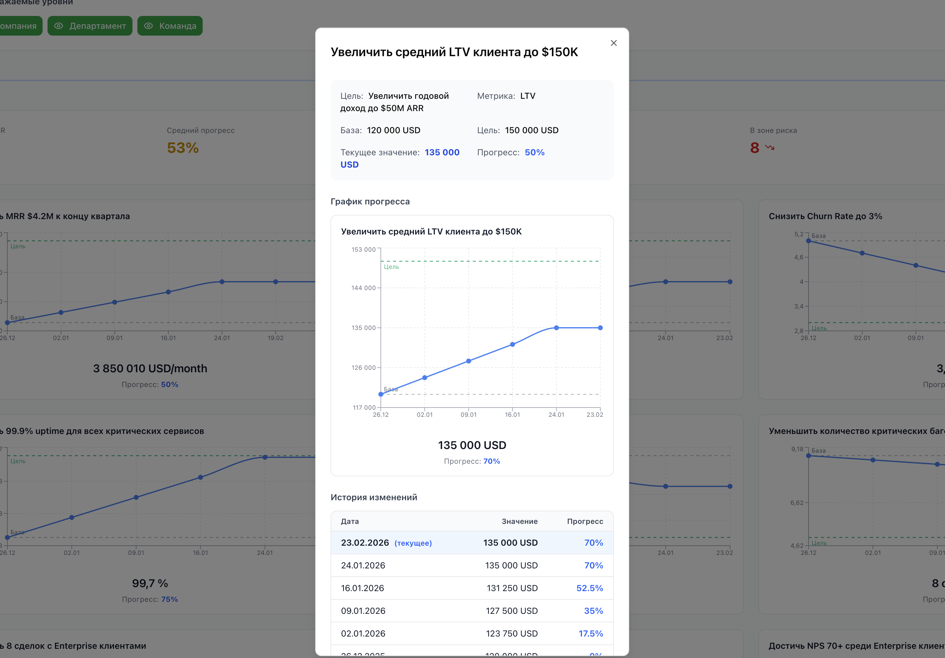 Дашборды OKR