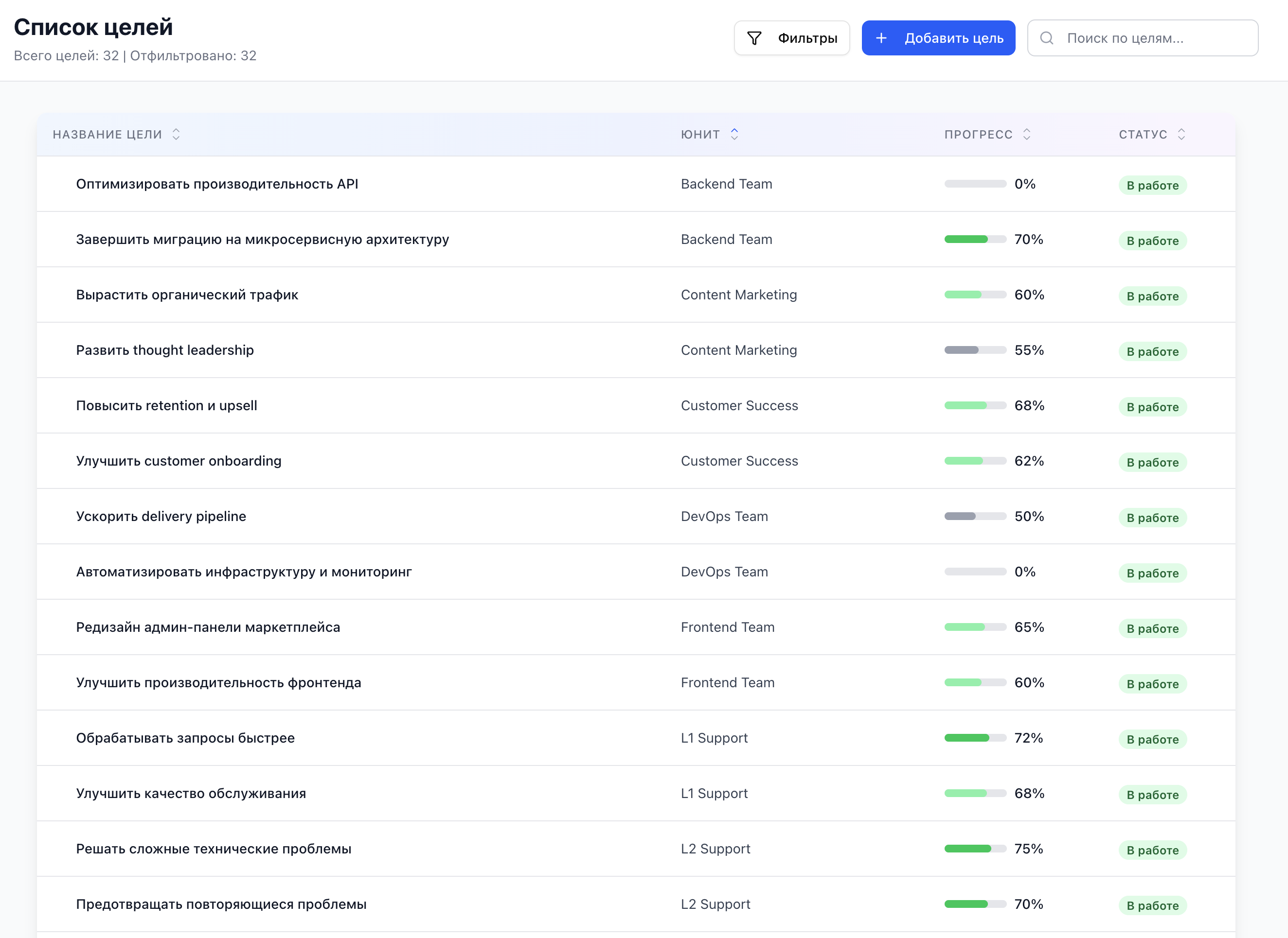 OKRsana Интерфейс - Управление планами